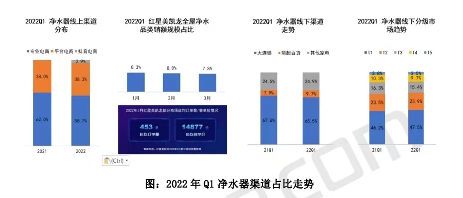 家用净水器通量提升是否有必要？