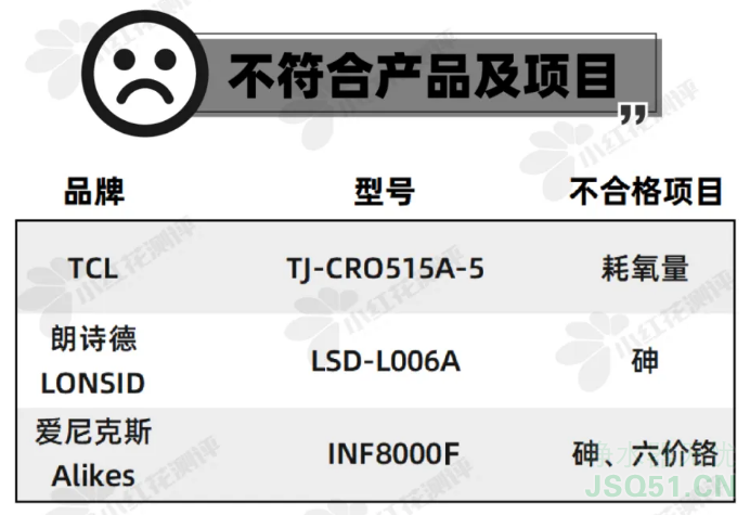 净水器测评：3款安全不合格！