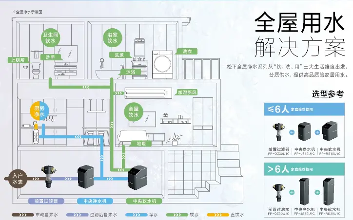 2023年awe展会在即 松下新全屋净水系统将登场