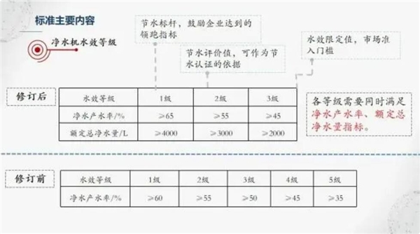 揭易开得净水器从“新秀”变行业“黑马”的奥秘