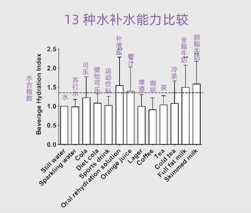 天热别给孩子喝这些“水” 不解渴还影响健康