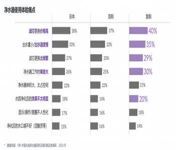 安吉尔新品c7 lite满足用户升级需求 全网热销