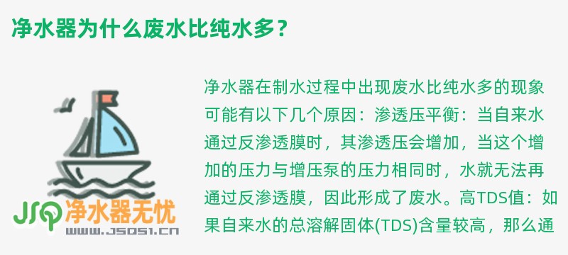 净水器为什么废水比纯水多？